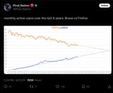 firecucked