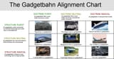 gadgetbahn