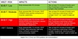 wet bulb temp risks