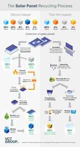 solar panel recycling