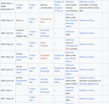 Screenshot 2025-06-20 at 16-53-13 List of battles involving the Republic of Venice - Wikipedia