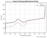 Cherry_MX_Hyperglide_Brown_(5_Pin)