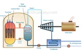 nuclear+power+plant-2808178212
