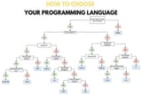 programming language tree choice