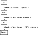 graphviz-87f2b5a9fa342f42cc8028f4a60d24c3ea795fd3