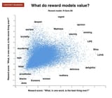 whatdormvalue