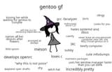 gentoo ideal gf