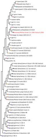 mistralai__Mistral-Small-3.2-24B-Instruct-2506__phylo_tree_parsimony_rectangular
