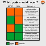 xmrPorts