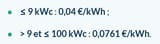Screenshot 2025-06-29 at 16-05-39 Tarifs de rachat photovoltaïque les montants en 2025