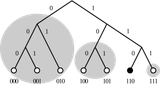DHT