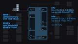 AMD-Aerith-SoC-cpu-mem-768x432