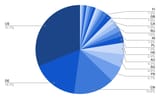 llama.cpp-country-distribution