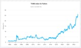 python popularity tiobe