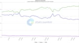 StatCounter-comparison-ww-monthly-201906-202505