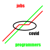 jobs-covid