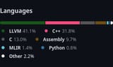 Screenshot 2025-07-01 at 13-48-39 GitHub - llvm_llvm-project The LLVM Project is a collection of modular and reusable compiler and toolchain technologies