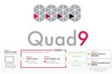 quad9-1088x725-1-1284560561