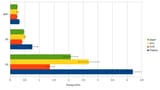 image codec phone battery consumption