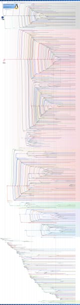 Linux Timeline