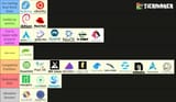linux_tier_list_(definitive)