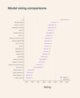 1751335727-performance-on-sciarena-graph-development-v13-1