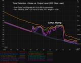 TDFD_Bass_Level_Sweep_Results