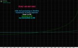 Phase Comparisons