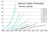 Itanium_Sales_Forecasts_edit