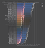 GN CPU Benchmark _ Dragon&#039;s Dogma 2 _ 1080p_High _ GamersNexus (SUPPORT_donate_ store.gamersnexus-4x_foolhardy_Remacri