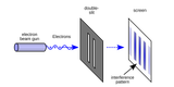 Double-slit.svg