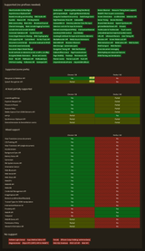 APIs Firefox vs Chrome