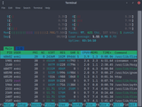 htop