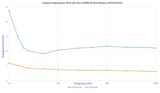 Output_Impedance_iPod_vs._Pono - Processed
