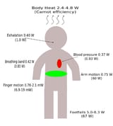 Energy-Sources-on-Human-Body-3[1]
