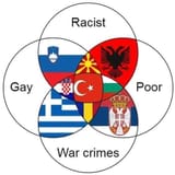balkan