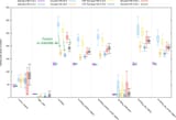 vtebench
