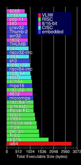 fancy_total_size
