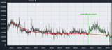 look at this graph