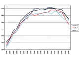 ctrp_0810_08_z-stock_car_engine-dyno_graph