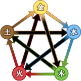 feng shui pentagram