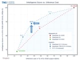 TNG_R1T2_Chimera_intelligence_score_vs_output_tokens
