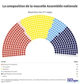 repartition-sieges-assemblee-nationale-2024-1