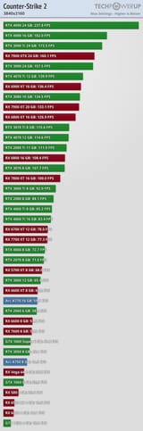 performance-3840-2160