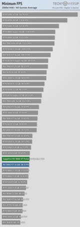 minimum-fps-2560-1440
