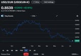 usd