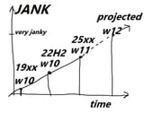jank