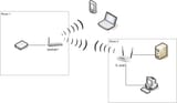wireless client bridge