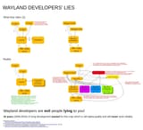 waylandlies