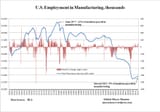 u-s-employment-in-manufacturing
